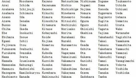 List Of Japanese Surnames That Start With K Boy Names That Start
