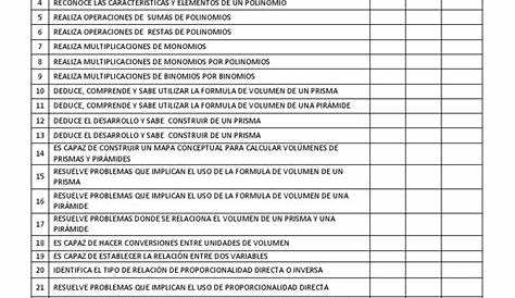 Lista Cotejo Matematicas Preescolar-3 (2) | Medición | Longitud