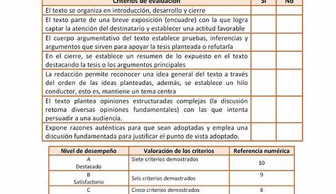 Lista de cotejo by Recursos para la evaluación docente - Issuu