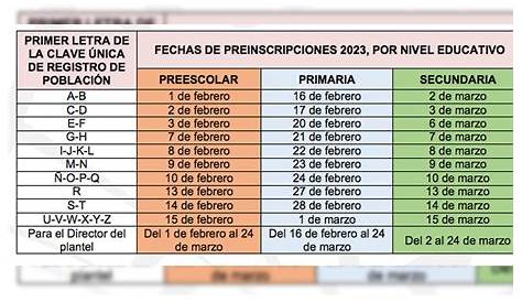 Proceso de Preinscripciones para primarias ciclo escolar 2019-2020