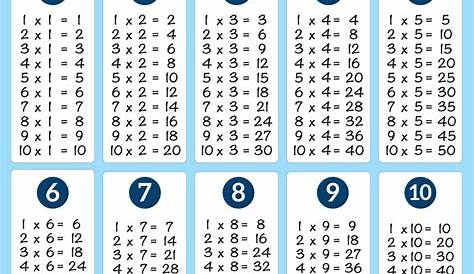 Tablas de multiplicar