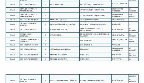 Listado de Escuelas MATANZA | Buenos Aires | Argentina