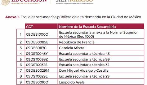 Listado de escuelas incorporadas a la UNAM con disponibilidad de beca