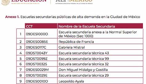 Cuáles son las mejores escuelas secundarias públicas en la Ciudad de México