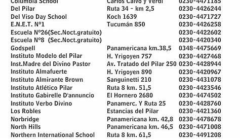 Listado Escuelas Secundarias 2014 Lomas de Zamora Bs As Argentina | PDF