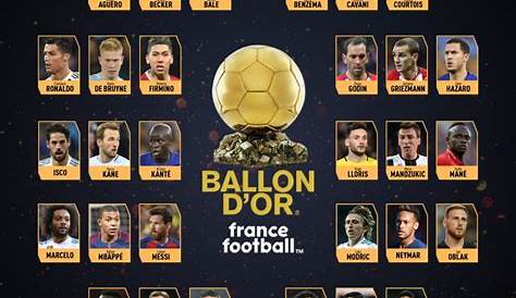 List of Ballon d’Or Nominees 2019- Golden Ball 30 player Shortlist