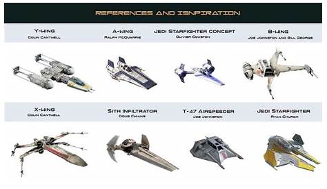 Tous les vaisseaux de Star Wars en une infographie | Star wars vehicles