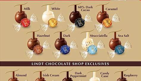 Lindt LINDOR Milk Chocolate Truffles, 25.4 oz, 60 Count in 2020