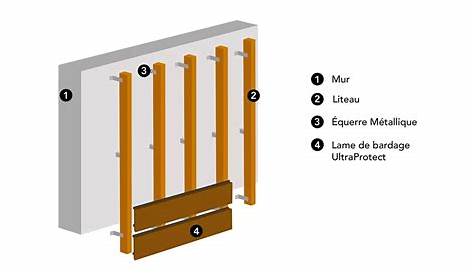 Liteaux Bois Exterieur Pin Delta Négoce