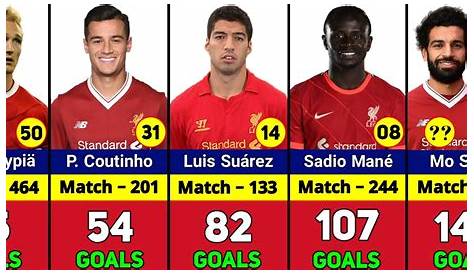 Liverpool FC Top Scorers of all time (all competitions by season)