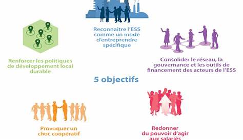 La loi ESS – Pôles de l'Economie Sociale et Solidaire en Finistère
