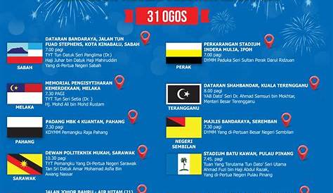 Senarai Lokasi Perarakan Bagi Sambutan Hari Kemerdekaan Di Seluruh Malaysia