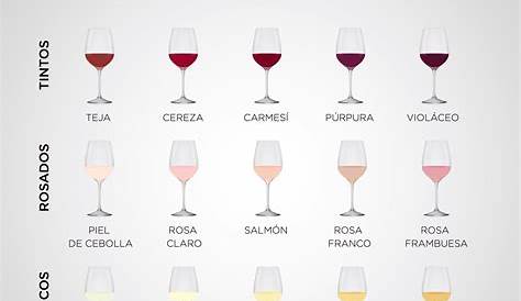 El Gourmet Urbano: Cómo reconocer un buen vino por su color