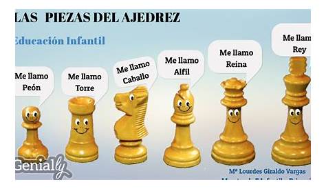 El por qué del nombre de las piezas del ajedrez | Noticias de en Heraldo.es