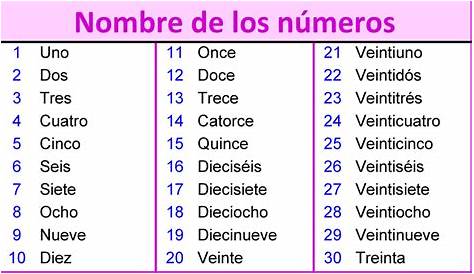 Cuadernillo Para Repasar Los Números Del 1 Al 30 – DESCARGA GRATIS