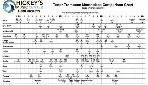 The Different Sizes Of Bach Trumpet Mouthpieces Tomson Highway