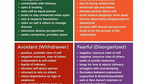 Love Attachment Style Quiz What Your Means For Your Friendships And Relationships