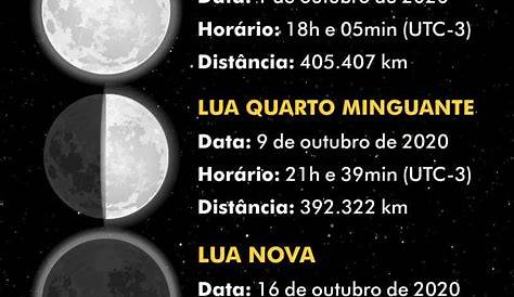 Calendário Lunar 2023 por fases e signos | Personare