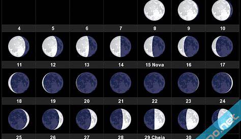Calendário Lunar Setembro de 2020 (Hemisfério Sul) - Fases Lunares