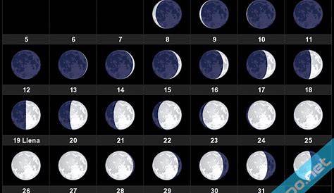 LUNA LLENA DE AGOSTO - Frase sobre la luna llena.