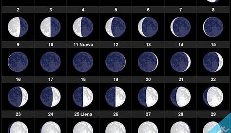 Calendario Lunar Agosto de 2686 - Fases Lunares
