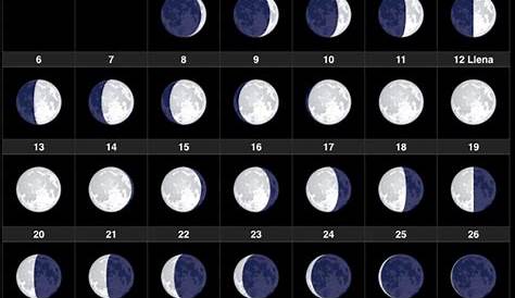 Calendario Lunar Marzo de 2020 - Fases Lunares