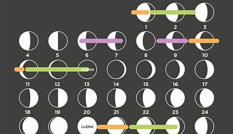 Calendario Lunar Julio de 2006 (Hemisferio Sur) - Fases Lunares