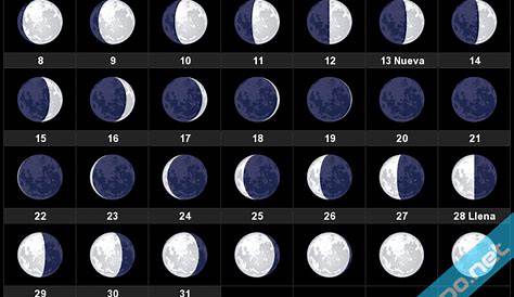 Calendario lunar marzo 2022: fechas, todas las fases y la luna llena