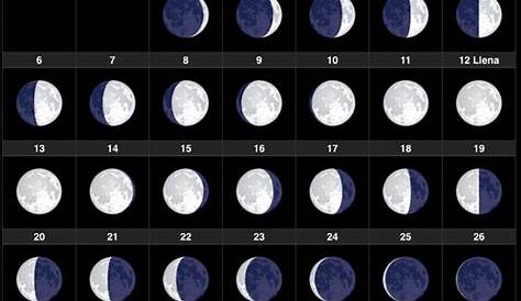 Calendario lunar de marzo de 2022: cuándo es la luna llena y el resto
