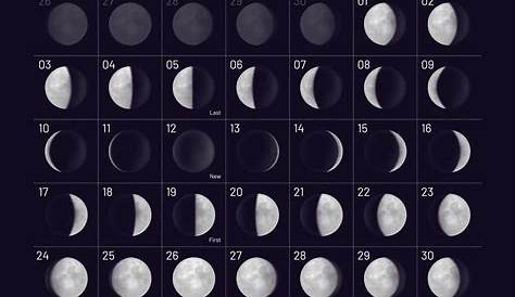 Lune montante 🌙 - Lune descendante 2023 : Calendrier lunaire 2023