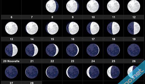 Calendrier lunaire et phases de Lune pour 2023 : Dates, heures et noms