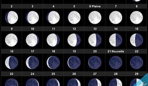 Calendrier lunaire et phases de Lune pour 2023 : Dates, heures et noms