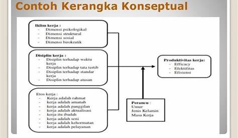 Contoh Kerangka Konsep Penelitian Kesehatan Di Indonesia - IMAGESEE