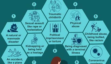 Causes Of PTSD: 11 Causes Of Post Traumatic Stress Disorder