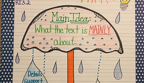 49 Best Anchor Charts for Reading Comprehension