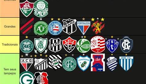 Quais são os grandes clubes do Brasil? Aliás, o que é ser um grande