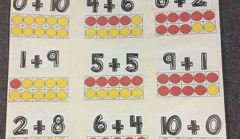 Multiplication Strategies Anchor Chart Posters Math Strategies My XXX