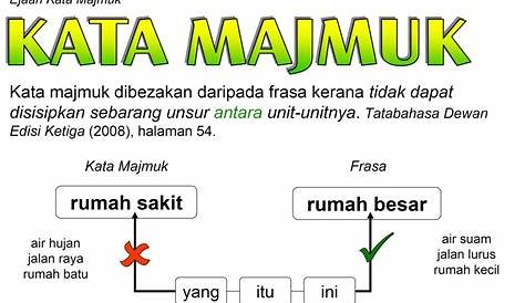 Contoh Ayat Majmuk - Contoh Wa