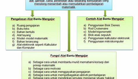 Bahan bantu belajar yang berkesan - alatan bantuan mengajar dan belajar