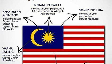 Maksud Bulan Dan Bintang Pada Bendera Malaysia