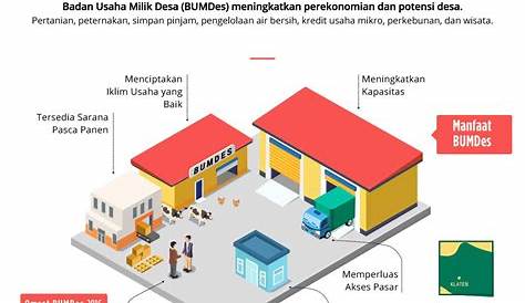 Tahap Pendirian BUMDes yang baik dan benar Lengkap - sedesa.id