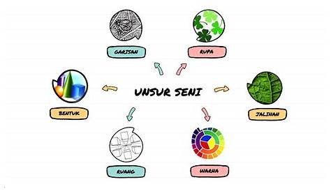 Apa Itu Estetika Nilai - Estetik Muda