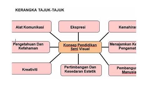 SENI VISUAL PRA-U: PENGERTIAN SENI VISUAL