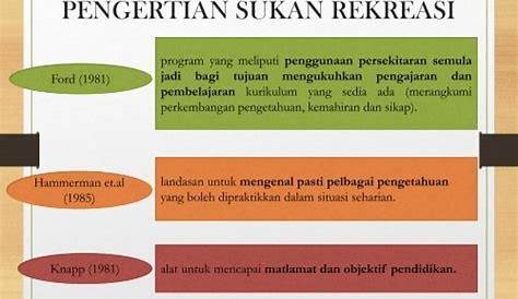 Pengurusan Sukan Dan Rekreasi : Kelab sukan dan rekreasi 4 5.