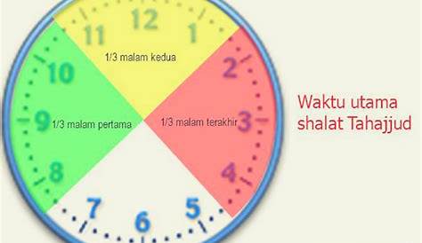 Penjelasan 12 PM Jam Berapa di Indonesia, 12 PM Jam Berapa WIB, 12.00