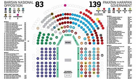 Parliament Seats By Party - mowmalay