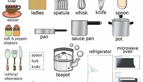 "In the Kitchen" Vocabulary: 200+ Objects Illustrated - ESLBUZZ