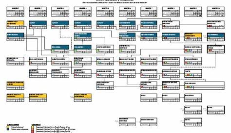 MALLA CURRICULAR INGENIERIA CIVIL EN INFORMATICA