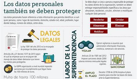 ¿Qué actividades debo realizar para proteger los datos personales