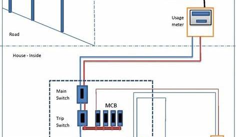 Wiring Diagram For Double Wide Mobile Home One Logic